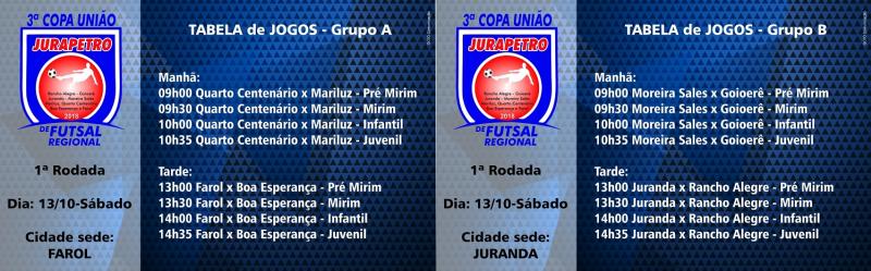 Copa Jurapetro de futsal de base movimenta a regio neste sbado com jogos em Juranda e Farol